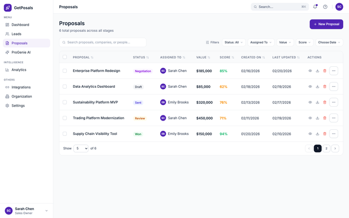 GetPosals proposals list view: a table of proposals with status, assignee, value, score, and dates.